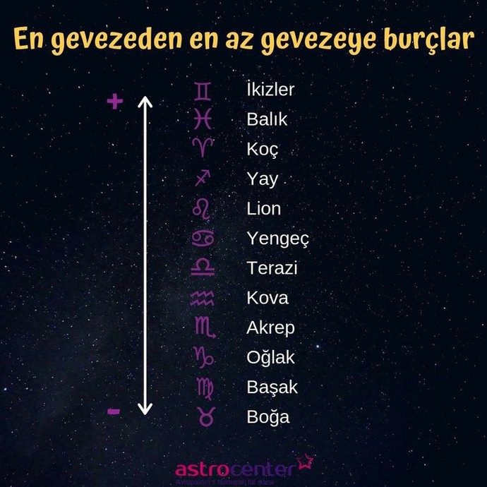 Burcuna göre ne kadar gevezesin?