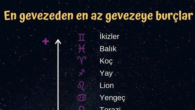 Burcuna göre ne kadar gevezesin?
