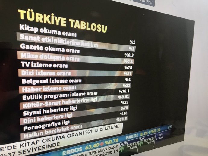 Fazladan bir kitap bile okumadık! Sektör nereye gidiyor - Hâlâ kitap okuyor musunuz?