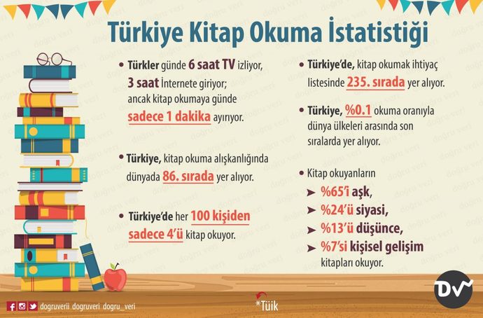 Fazladan bir kitap bile okumadık! Sektör nereye gidiyor - Hâlâ kitap okuyor musunuz?