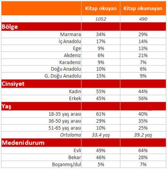 Fazladan bir kitap bile okumadık! Sektör nereye gidiyor - Hâlâ kitap okuyor musunuz?