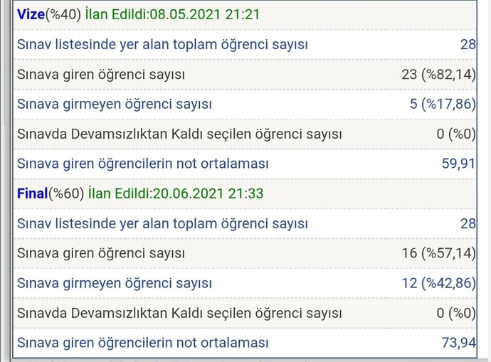Arkadaşlar ben şimdi kaldım mı geçtim mi. Biz de çan eğrisi var hoca sonuçlamdırmamış kafam çok karıştı?
