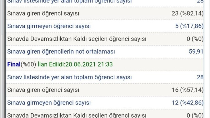 Arkadaşlar ben şimdi kaldım mı geçtim mi. Biz de çan eğrisi var hoca sonuçlamdırmamış kafam çok karıştı?