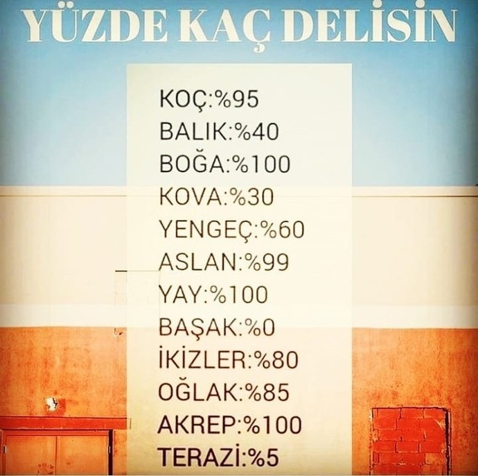 Burcunuza göre yüzde kaç delisiniz?