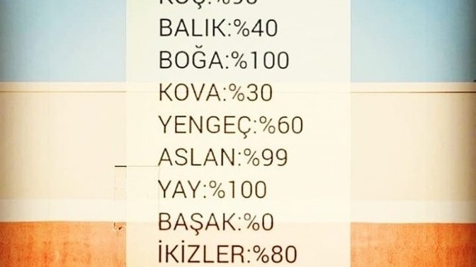 Burcunuza göre yüzde kaç delisiniz?
