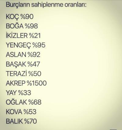 Burcunuza göre sevdiğiniz insanı yüzde kaç sahipleniyorsunuz 🌝?
