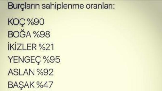 Burcunuza göre sevdiğiniz insanı yüzde kaç sahipleniyorsunuz 🌝?