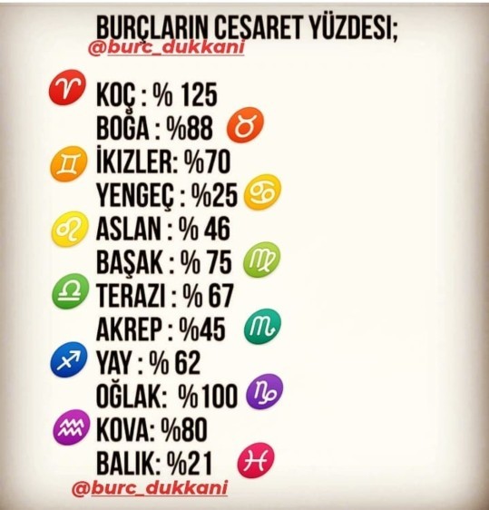 Acaba senin cesaret yüzden kaç?