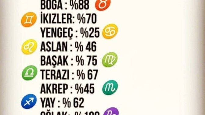 Acaba senin cesaret yüzden kaç?