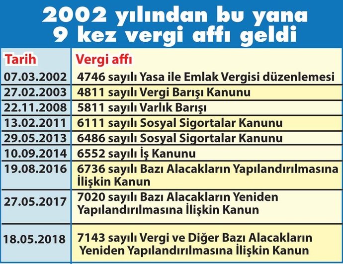 Sıkça vergi affı çıktığından dolayı vergi ödemeyip yeni afları beklemek mantıklı mı?