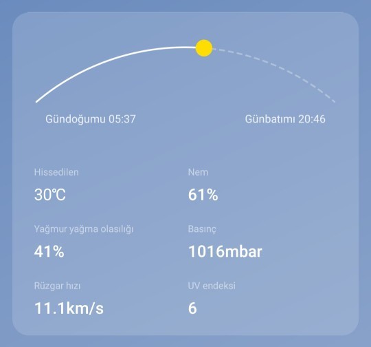 Yaşadığınız yerde hava nasıl şu an?