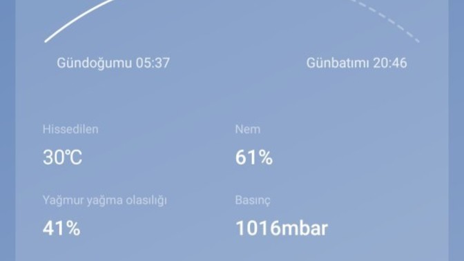 Yaşadığınız yerde hava nasıl şu an?