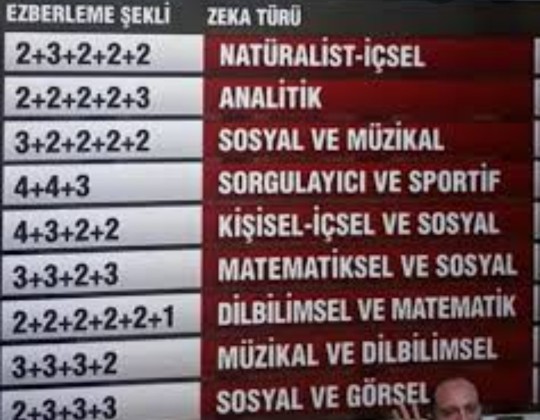 Tc kimlik numaranizi gorseldekilerden hangisi gibi ezberlediniz?