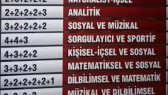 Tc kimlik numaranizi gorseldekilerden hangisi gibi ezberlediniz?