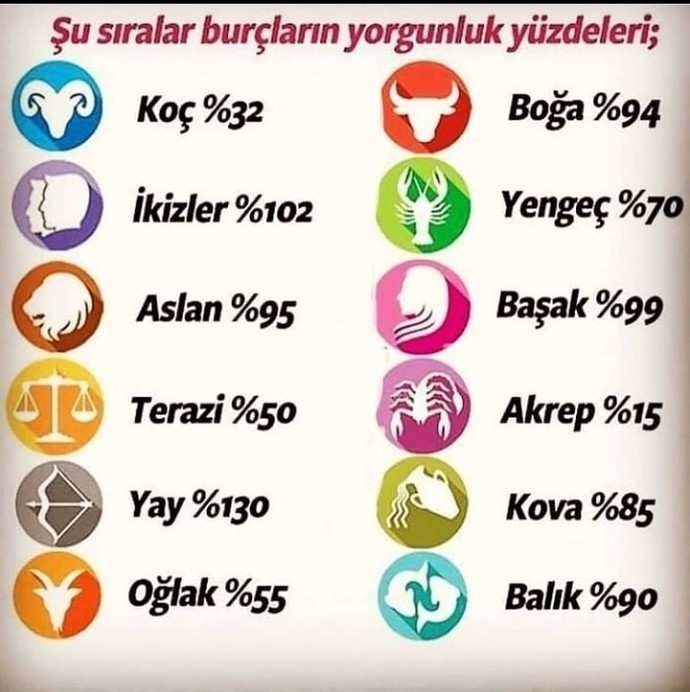 Şu sıralar burcunuz ne kadar yorgun?