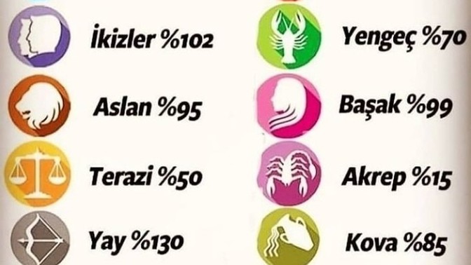 Şu sıralar burcunuz ne kadar yorgun?