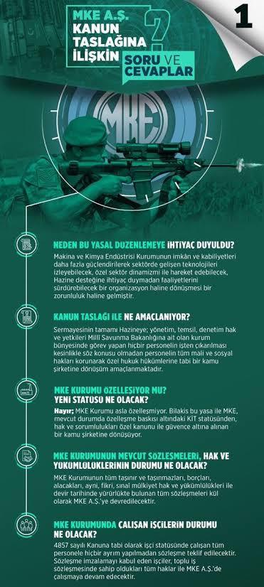 Start verildi.