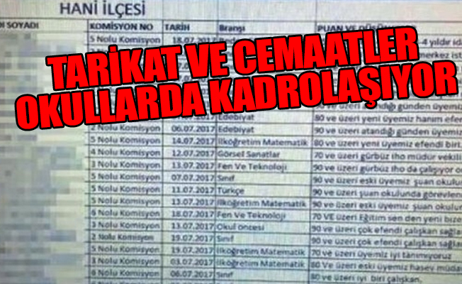 Tayyip Erdoğanın dindar nesil projesi ne kadar başarılı oldu?