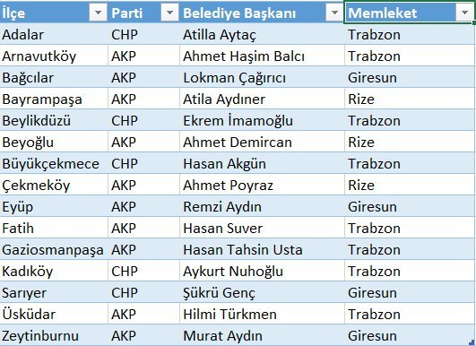 Doğu karadenizli olmayanların Chp ve Akp ye oy vermesi saçma değil mi?