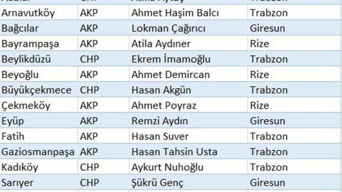 Doğu karadenizli olmayanların Chp ve Akp ye oy vermesi saçma değil mi?