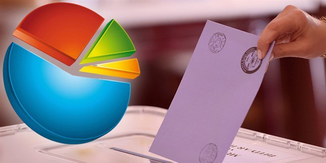 2023 Türkiye Genel seçimleri olsa hangi guruba partiye oy verirdiniz?