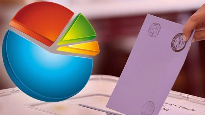 2023 Türkiye Genel seçimleri olsa hangi guruba partiye oy verirdiniz?