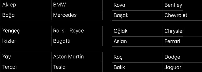 Burçlar bir araba markası olsaydı senin burcun hangisi?