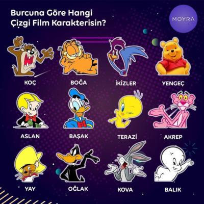 Burcuna göre hangi çizgi film karakterisin?