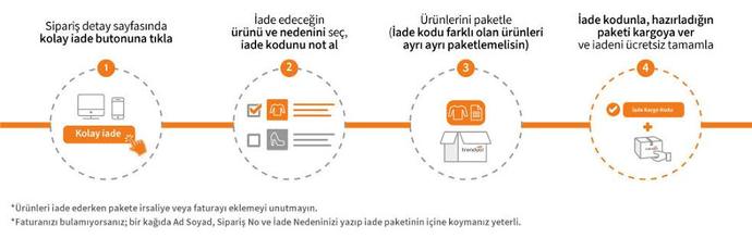 Trendyoldan aldığım ürünü nasıl geri iade ederim?