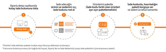 Trendyoldan aldığım ürünü nasıl geri iade ederim?