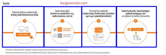 Trendyol express ile gelen ürünü nasıl iade ederim? 