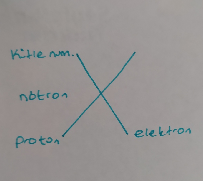Atom numarası, sayısı nasıl bulunur ve nasıl hesaplanır?