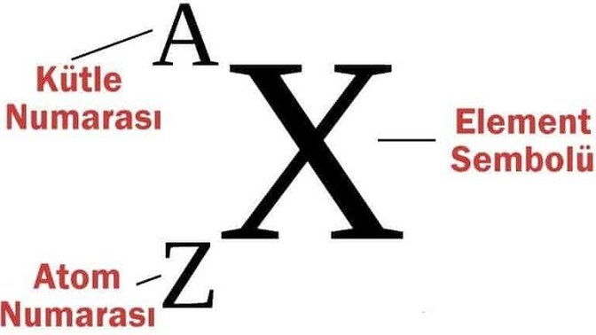 Atom numarası, sayısı nasıl bulunur ve nasıl hesaplanır?