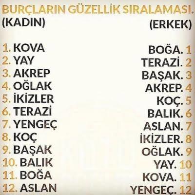 En güzel kızlar hangi burçtan çıkıyor?