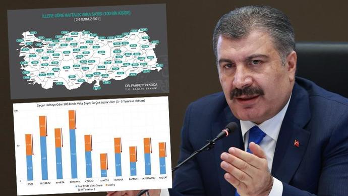 Türkiyede korkulan olmak üzere: Vaka sayılarında büyük sıçrayış! Devlet aşıları zorunlu kılmalı mı?