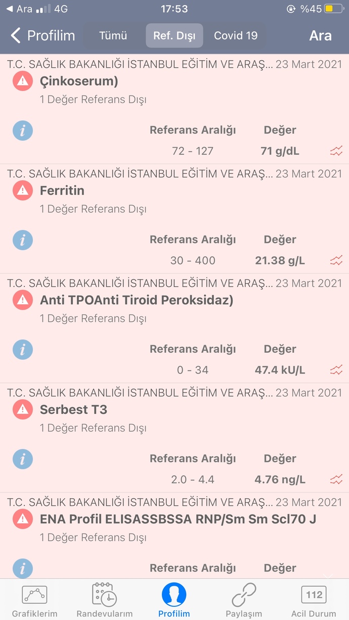 Kilo alamıyorum tahlil yaptırdım böyle bir sonuç çıktı ne demek oluyor bunlar?