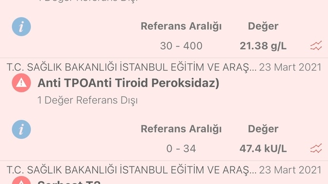Kilo alamıyorum tahlil yaptırdım böyle bir sonuç çıktı ne demek oluyor bunlar?