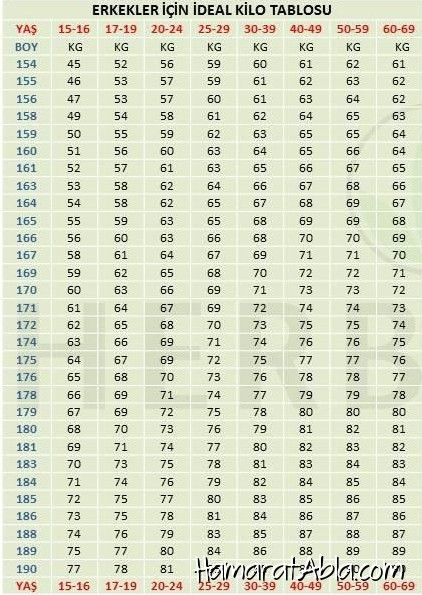 1.76 boyunda 52 kiloyum herkes aşırı zayıfsın diyor ben kendimi normal hissediyorum sizcede çok mu zayıfım?