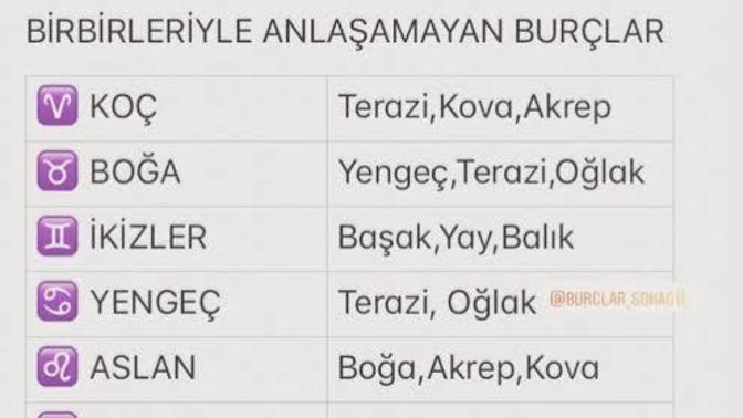 Hangi burçlarla anlaşamıyorsun?