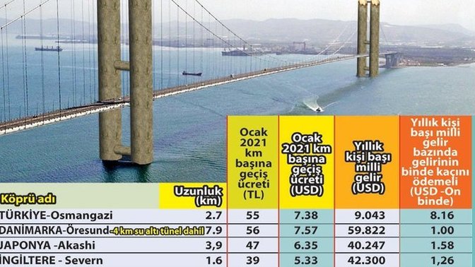 100 lira kar için 110 kilometre yapıp İzmit körfezini dolaşmak... ?