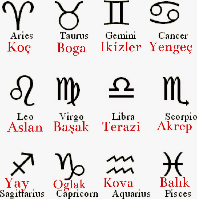 Burç uyumuna baktığımızda Oğlak ve Boğa baş sıradadır.