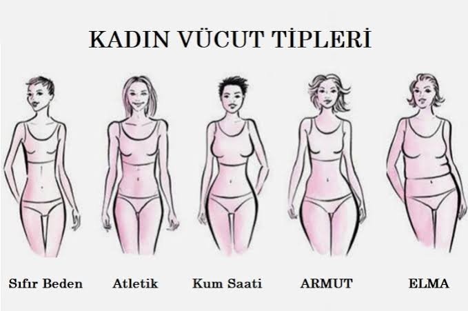 Kızlar sizin vücut tipiniz resimdekilerden hangisi?