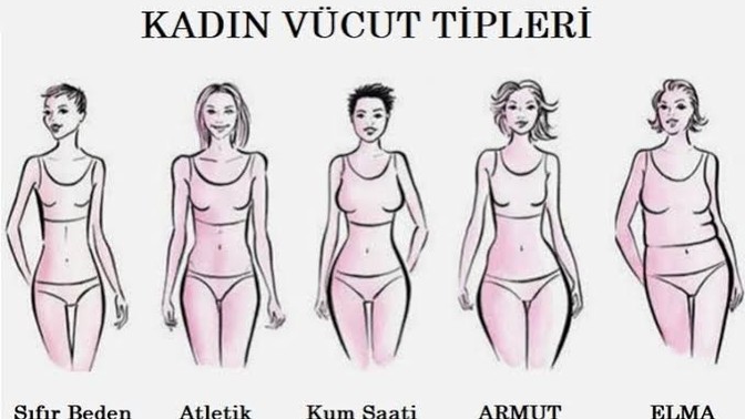 Kızlar sizin vücut tipiniz resimdekilerden hangisi?