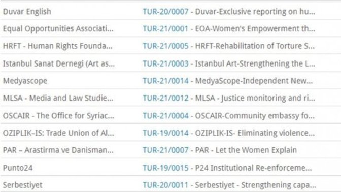 Batı tarafından Milyonlarca dolar aktarılan türk muhalefeti rezaleti?