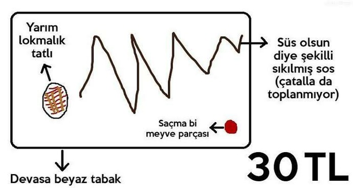 Kafede tüketilen tatlı porsiyonları hakkında düşünceniz nedir?