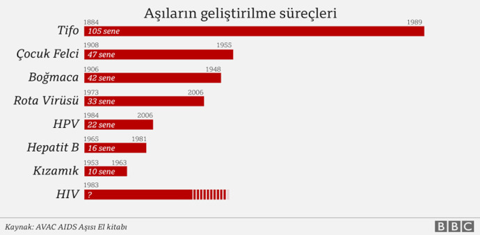 Aşı gelişim süreci 