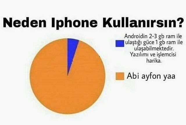 Teknolojik takıntı