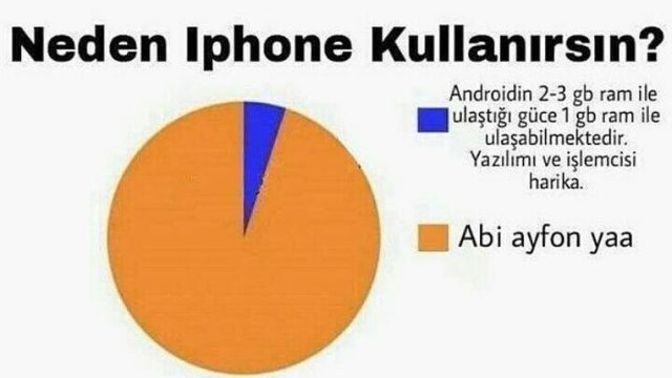 Teknoloji konusunda bir takıntınız var mı?