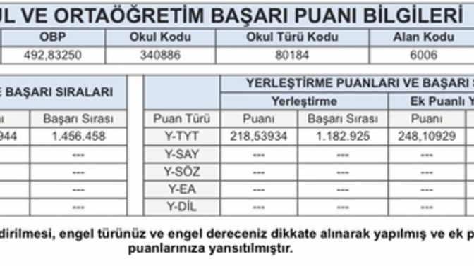 Yks sonuçları açıklandı. Ben hangi okula hangi puan ile gireceğim?