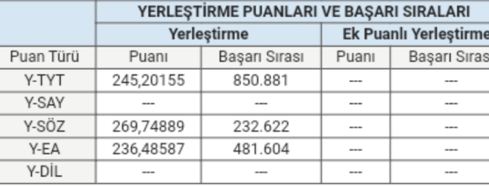 Ben Bi'Bilen, Akademisyen Elif Recan. Üniversite tercihleri hakkında kafası karışık KScanlar'ın sorularını yanıtladım.
